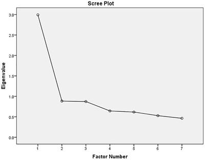 Assessing anxiety symptom severity in Rwandese adolescents: cross-gender measurement invariance of GAD-7